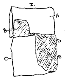 Figure I